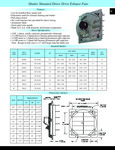 TPI Shutter Mounted Exhaust Fans
