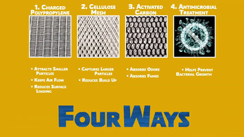 4-PRO Four Stage Air Filter for Dri-Eaz Dehumidifiers
