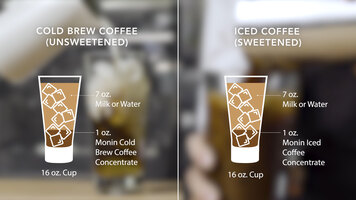 Monin: Iced vs Cold Brew Coffee