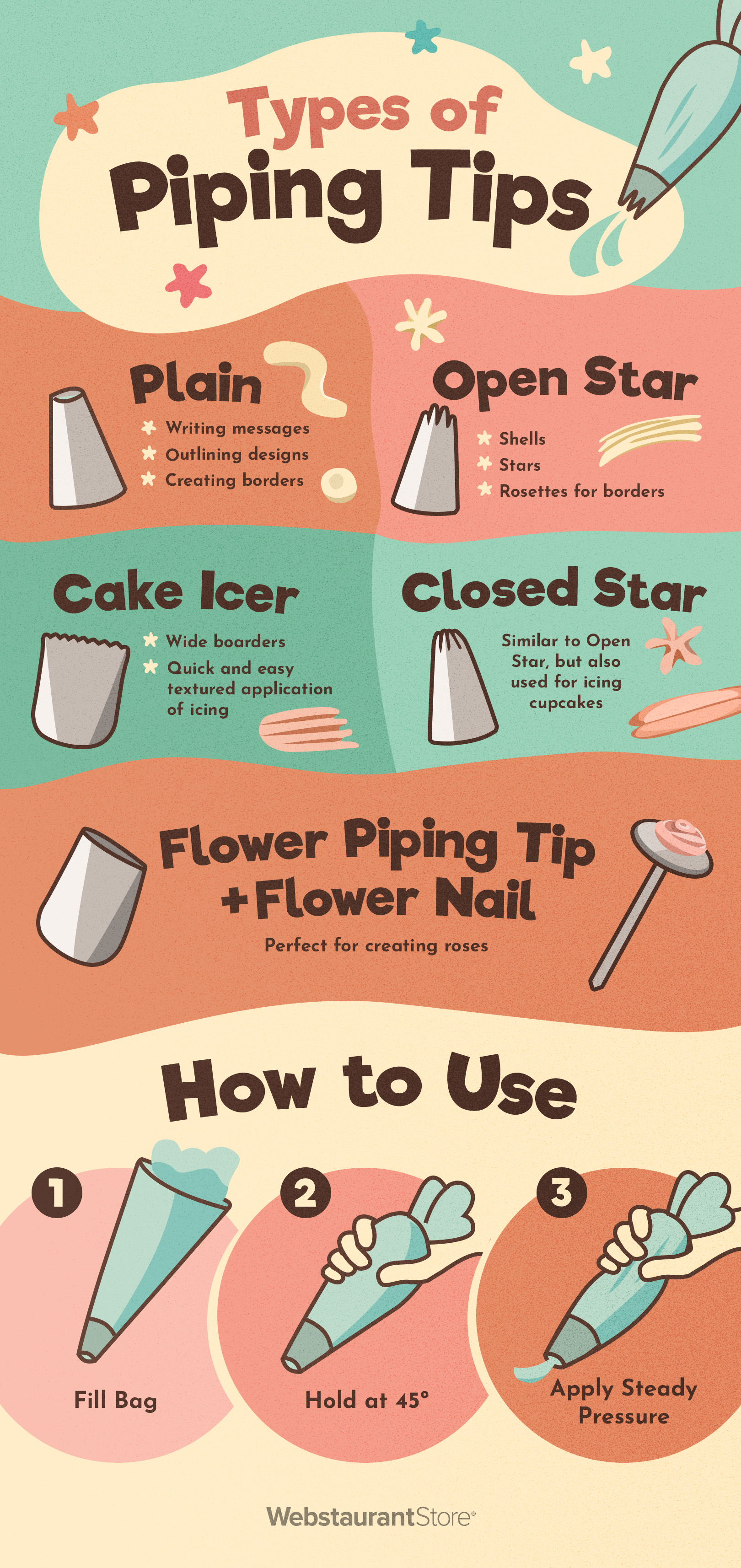 Types of piping tips infographic