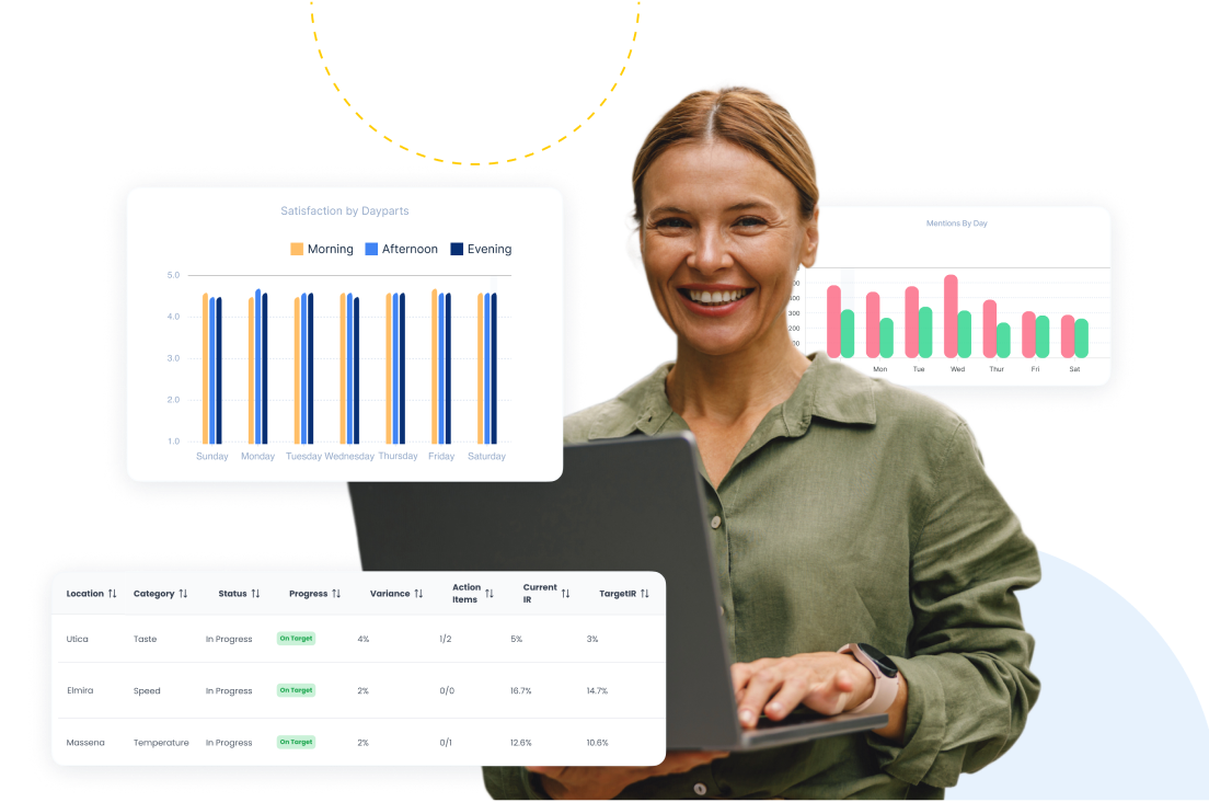 shows the software monitoring different categories like top strengths, top issues, and incidents